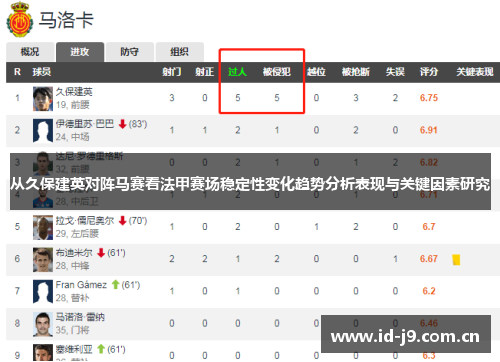 从久保建英对阵马赛看法甲赛场稳定性变化趋势分析表现与关键因素研究 从久保建英对阵马赛看法甲赛场稳定性变化趋势分析表现与关键因素研究
