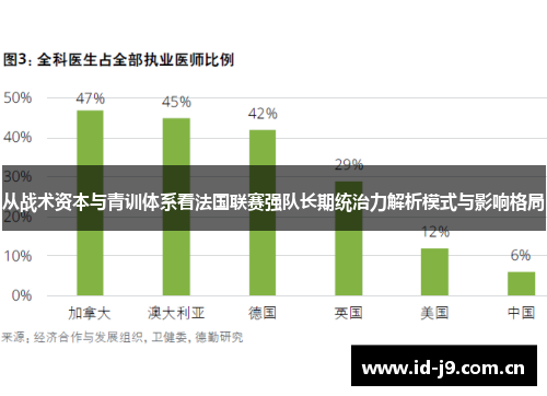 从战术资本与青训体系看法国联赛强队长期统治力解析模式与影响格局 从战术资本与青训体系看法国联赛强队长期统治力解析模式与影响格局