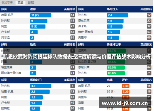 凯恩欧冠对阵阿根廷球队数据表现深度解读与价值评估战术影响分析